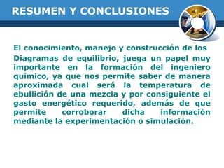 RESUMEN Y CONCLUSIONES
El conocimiento, manejo y construcción de los
Diagramas de equilibrio, juega un papel muy
importante en la formación del ingeniero
químico, ya que nos permite saber de manera
aproximada cual será la temperatura de
ebullición de una mezcla y por consiguiente el
gasto energético requerido, además de que
permite corroborar dicha información
mediante la experimentación o simulación.
 