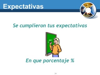 Expectativas
Se cumplieron tus expectativas
En que porcentaje %
34
 