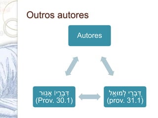 Outros autores
Autores
‫מ‬‫יְׁל‬ ֵ‫ר‬‫ב‬ ִ֭‫ד‬ְְׁׁ‫ל‬ ֵֹ֣‫ּוא‬
(prov. 31.1)
ְׁ‫י׀ְָׁאג‬ ֵֵ֤‫ר‬‫ב‬‫ד‬ְׁ‫ּור‬
(Prov. 30.1)
 