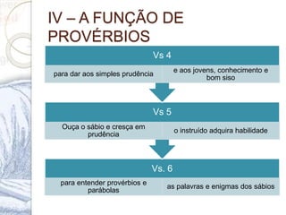 IV – A FUNÇÃO DE
PROVÉRBIOS
Vs. 6
para entender provérbios e
parábolas
as palavras e enigmas dos sábios
Vs 5
Ouça o sábio e cresça em
prudência
o instruído adquira habilidade
Vs 4
para dar aos simples prudência
e aos jovens, conhecimento e
bom siso
 
