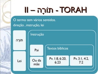 II –II – ‫ר ה‬ָ‫ ה‬ ‫ו‬ֹ‫ָר‬‫ת‬ּ‫ר ה‬ָ‫ ה‬ ‫ו‬ֹ‫ָר‬‫ת‬ּ - TORAH- TORAH
 