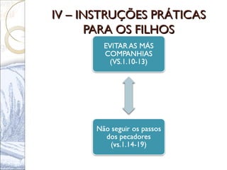 IV – INSTRUÇÕES PRÁTICASIV – INSTRUÇÕES PRÁTICAS
PARA OS FILHOSPARA OS FILHOS
 