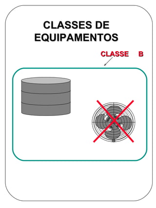 CLASSES DE
EQUIPAMENTOS
         CLASSE   B
 