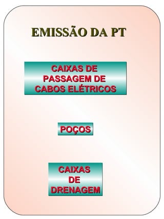 EMISSÃO DA PT

   CAIXAS DE
 PASSAGEM DE
CABOS ELÉTRICOS



    POÇOS



   CAIXAS
     DE
  DRENAGEM
 