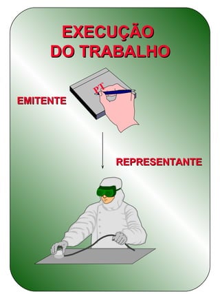 EXECUÇÃO
     DO TRABALHO

           PT
EMITENTE




                REPRESENTANTE
 