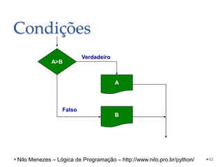 Condições
63
A>B
A
B
Verdadeiro
Falso
Nilo Menezes – Lógica de Programação – http://www.nilo.pro.br/python/
 