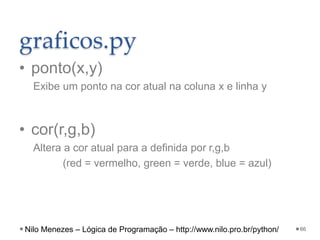 graficos.py
• ponto(x,y)
Exibe um ponto na cor atual na coluna x e linha y
• cor(r,g,b)
Altera a cor atual para a definida por r,g,b
(red = vermelho, green = verde, blue = azul)
66
Nilo Menezes – Lógica de Programação – http://www.nilo.pro.br/python/
 