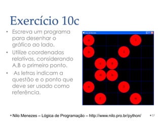 Exercício 10c
37
• Escreva um programa
para desenhar o
gráfico ao lado.
• Utilize coordenadas
relativas, considerando
A,B o primeiro ponto.
• As letras indicam a
questão e o ponto que
deve ser usado como
referência.
Nilo Menezes – Lógica de Programação – http://www.nilo.pro.br/python/
 