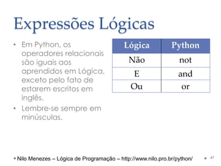 Expressões Lógicas
• Em Python, os
operadores relacionais
são iguais aos
aprendidos em Lógica,
exceto pelo fato de
estarem escritos em
inglês.
• Lembre-se sempre em
minúsculas.
Lógica Python
Não not
E and
Ou or
47
Nilo Menezes – Lógica de Programação – http://www.nilo.pro.br/python/
 