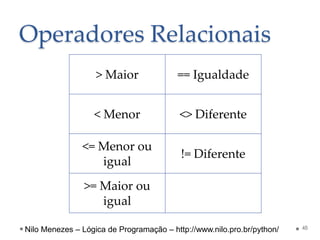 Operadores Relacionais
> Maior == Igualdade
< Menor <> Diferente
<= Menor ou
igual
!= Diferente
>= Maior ou
igual
48
Nilo Menezes – Lógica de Programação – http://www.nilo.pro.br/python/
 