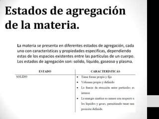 Estados de agregación de la materia. La materia se presenta en diferentes estados de agregación, cada uno con características y propiedades especificas, dependiendo estas de los espacios existentes entre las partículas de un cuerpo. Los estados de agregación son: solido, líquido, gaseoso y plasma. 