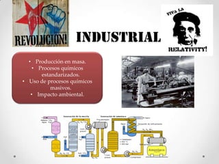 industrial
  • Producción en masa.
    • Procesos químicos
       estandarizados.
• Uso de procesos químicos
           masivos.
   • Impacto ambiental.
 