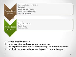 •Puntos de fusión y ebullición.
              •Densidad.
              •Color, olor, sabor, forma.
Propiedades   •Coeficiente de solubilidad.
   físicas    •Índice de refracción.




              •Acidez
              •Capacidad calorífica.
              •Reactividad
Propiedades
              •Radioactividad
 químicas




1.   Tienen energía medible.
2.   No se crea ni se destruye sólo se transforma.
3.   Dos objetos no pueden usar el mismo espacio al mismo tiempo.
4.   Un objeto no puede estar en dos lugares al mismo tiempo.
 