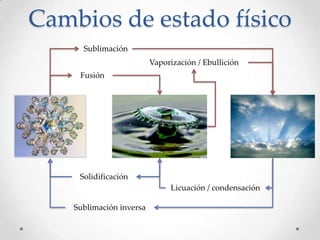 Cambios de estado físico
      Sublimación
                          Vaporización / Ebullición
     Fusión




     Solidificación
                               Licuación / condensación

    Sublimación inversa
 