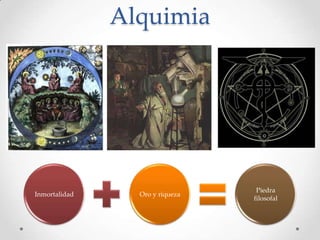 Alquimia




                                  Piedra
Inmortalidad     Oro y riqueza
                                 filosofal
 