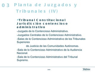 Planta de Juzgados y Tribunales (IV) 03 Tribunal Constitucional Jurisdicción contencioso administrativo Juzgado de lo Contencioso Administrativo.  Juzgados Centrales de lo Contencioso Administrativo.  Salas de lo Contencioso Administrativo de los Tribunales Superiores de Justicia de las Comunidades Autónomas.  Sala de lo Contencioso Administrativo de la Audiencia Nacional.  Sala de lo Contencioso Administrativo del Tribunal Supremo. 