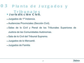 Jurisdicción Civil. Juzgados de 1ª Instancia. Audiencias Provinciales (Sección Civil). Salas de lo Civil y Penal de los Tribunales Superiores de Justicia de las Comunidades Autónomas. Sala de lo Civil del Tribunal Supremo. Juzgados de lo Mercantil. Juzgados de Familia Planta de Juzgados y Tribunales  03 