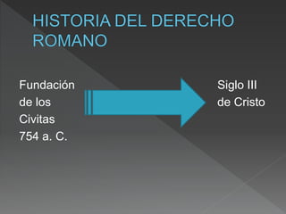 Fundación Siglo III
de los de Cristo
Civitas
754 a. C.
 