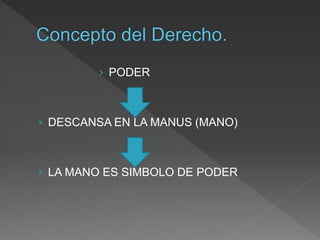 › PODER
› DESCANSA EN LA MANUS (MANO)
› LA MANO ES SIMBOLO DE PODER
 