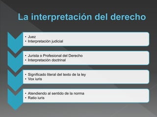 • Juez
• Interpretación judicial
• Jurista o Profesional del Derecho
• Interpretación doctrinal
• Significado literal del texto de la ley
• Vox iuris
• Atendiendo al sentido de la norma
• Ratio iuris
 
