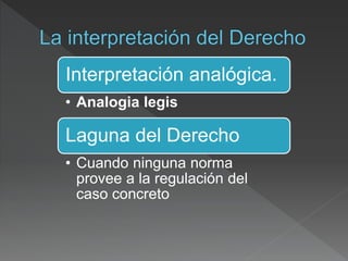 Interpretación analógica.
• Analogia legis
Laguna del Derecho
• Cuando ninguna norma
provee a la regulación del
caso concreto
 
