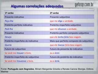                  Fonte:  Português sem Segredos , Miriam Margarida Grisolia e Renata Carone Sborgia. Editora Madras 1º verbo 2º verbo Presente indicativo  Presente subjuntivo Peço -lhe   que me  diga  a verdade.  Pretérito perfeito indicativo  Pretérito imperfeito subjuntivo  Pedi -lhe que me  dissesse  a verdade.     Presente indicativo  Pretérito perfeito composto subjuntivo Desejo   que ele  tenha feito   boa viagem.  Pretérito imperfeito do indicativo Mais-que-perfeito composto do subjuntivo Queria que ele  tivesse  feito  boa viagem.  Futuro do subjuntivo Futuro do presente do indicativo Se você me   trouxer   o livro,  eu o  lerei .  Pretérito imperfeito do subjuntivo Futuro do pretérito do indicativo Se você me   trouxesse   o livro,  eu o  leria .  
