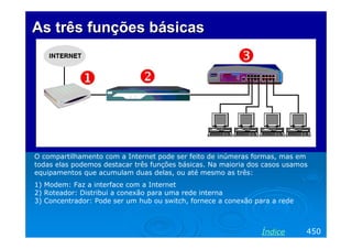 As três funções básicas

O compartilhamento com a Internet pode ser feito de inúmeras formas, mas em
todas elas podemos destacar três funções básicas. Na maioria dos casos usamos
equipamentos que acumulam duas delas, ou até mesmo as três:
1) Modem: Faz a interface com a Internet
2) Roteador: Distribui a conexão para uma rede interna
3) Concentrador: Pode ser um hub ou switch, fornece a conexão para a rede

Índice

450

 