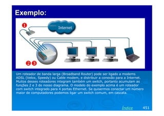 Exemplo:

Um roteador de banda larga (Broadband Router) pode ser ligado a modems
ADSL (Velox, Speedy) ou Cable modem, e distribuir a conexão para a Internet.
Muitos desses roteadores integram também um switch, portanto acumulam as
funções 2 e 3 do nosso diagrama. O modelo do exemplo acima é um roteador
com switch integrado para 4 portas Ethernet. Se quisermos conectar um número
maior de computadores podemos ligar um switch comum, em cascata.

Índice

451

 