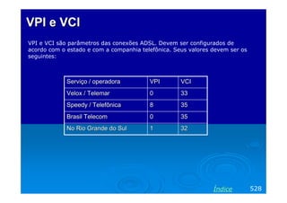 VPI e VCI
VPI e VCI são parâmetros das conexões ADSL. Devem ser configurados de
acordo com o estado e com a companhia telefônica. Seus valores devem ser os
seguintes:



             Serviço / operadora         VPI        VCI
             Velox / Telemar             0          33
             Speedy / Telefônica         8          35
             Brasil Telecom              0          35
             No Rio Grande do Sul        1          32




                                                               Índice         528
 