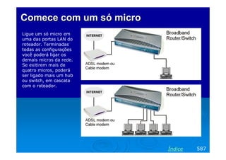 Comece com um só micro
Ligue um só micro em
uma das portas LAN do
roteador. Terminadas
todas as configurações
você poderá ligar os
demais micros da rede.
Se exitirem mais de
quatro micros, poderá
ser ligado mais um hub
ou switch, em cascata
com o roteador.




                         Índice   587
 