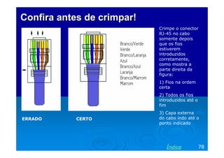 Confira antes de crimpar!
                            Crimpe o conector
                            RJ-45 no cabo
                            somente depois
                            que os fios
                            estiverem
                            introduzidos
                            corretamente,
                            como mostra a
                            parte direita da
                            figura:
                            1) Fios na ordem
                            certa
                            2) Todos os fios
                            introduzidos até o
                            fim
                            3) Capa externa
ERRADO     CERTO            do cabo indo até o
                            ponto indicado




                               Índice            78
 