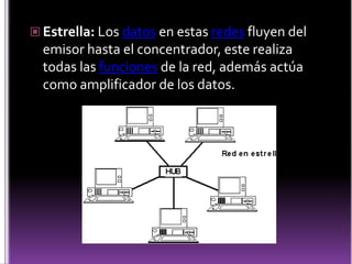  Estrella: Los datos en estas redes fluyen del
  emisor hasta el concentrador, este realiza
  todas las funciones de la red, además actúa
  como amplificador de los datos.
 