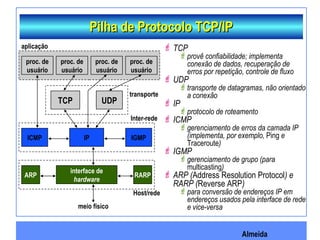 Almeida
Pilha de Protocolo TCP/IPPilha de Protocolo TCP/IP
 TCP
provê confiabilidade; implementa
conexão de dados, recuperação de
erros por repetição, controle de fluxo
 UDP
transporte de datagramas, não orientado
a conexão
 IP
protocolo de roteamento
 ICMP
gerenciamento de erros da camada IP
(implementa, por exemplo, Ping e
Traceroute)
 IGMP
gerenciamento de grupo (para
multicasting)
 ARP (Address Resolution Protocol) e
RARP (Reverse ARP)
para conversão de endereços IP em
endereços usados pela interface de rede
e vice-versa
TCP UDP
ICMP IP IGMP
ARP
interface de
hardware
RARP
proc. de
usuário
proc. de
usuário
proc. de
usuário
proc. de
usuário
meio físico
aplicação
transporte
Inter-rede
Host/rede
 