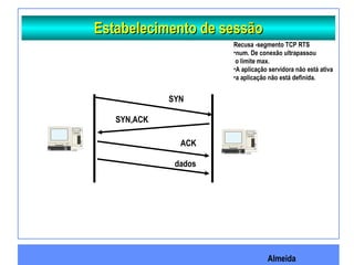 Almeida
Estabelecimento de sessãoEstabelecimento de sessão
SYN
SYN,ACK
ACK
dados
Recusa -segmento TCP RTS
•num. De conexão ultrapassou
o limite max.
•A aplicação servidora não está ativa
•a aplicação não está definida.
 