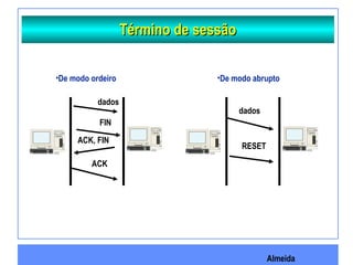 Almeida
Término de sessãoTérmino de sessão
ACK
ACK, FIN
FIN
dados
RESET
dados
•De modo ordeiro •De modo abrupto
 