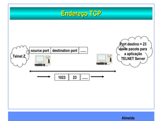 Almeida
Endereço TCPEndereço TCP
destination portsource port ......
231023 ......
Telnet Z
Port destino = 23
envie pacote para
a aplicação
TELNET Server
 