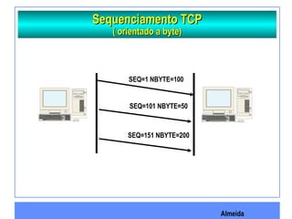 Almeida
Sequenciamento TCPSequenciamento TCP
( orientado a byte)( orientado a byte)
SEQ=1 NBYTE=100
SEQ=101 NBYTE=50
SEQ=151 NBYTE=200
 