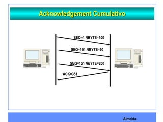 Almeida
Acknowledgement CumulativoAcknowledgement Cumulativo
SEQ=1 NBYTE=100
SEQ=101 NBYTE=50
ACK=351
SEQ=151 NBYTE=200
 