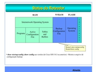 Almeida
Router# show startup-config
Router#show config
• show startup-config (show config nas versões do Cisco IOS 10.3 ou anterior) - Mostra o arquivo de
configuração backup
RAM NVRAM FLASH
I
n
t
e
r
f
a
c
e
s
Operating
Systems
Backup
Configuration
File
Tables
and
Buffers
Active
Configuration
File
Programs
Internetwork Operating System
Status do RoteadorStatus do Roteador
 