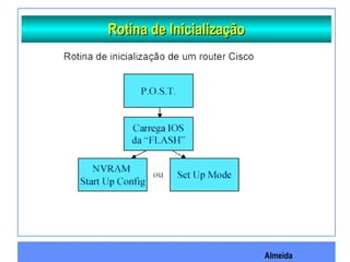 Almeida
Rotina de InicializaçãoRotina de Inicialização
 