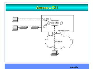 Almeida
Acesso a CLIAcesso a CLI
 