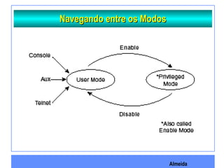 Almeida
Navegando entre os ModosNavegando entre os Modos
 