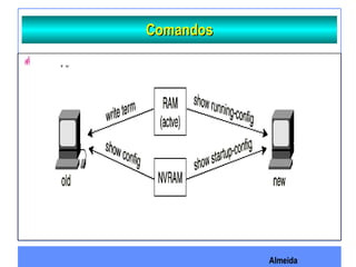 Almeida
ComandosComandos

 