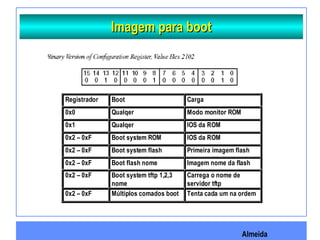 Almeida
Imagem para bootImagem para boot
Registrador Boot Carga
0x0 Qualqer Modo monitor ROM
0x1 Qualqer IOS da ROM
0x2 – 0xF Boot system ROM IOS da ROM
0x2 – 0xF Boot system flash Primeira imagem flash
0x2 – 0xF Boot flash nome Imagem nome da flash
0x2 – 0xF Boot system tftp 1,2,3
nome
Carrega o nome de
servidor tftp
0x2 – 0xF Múltiplos comados boot Tenta cada um na ordem
 