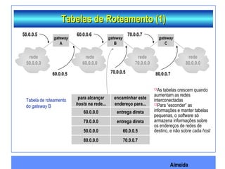 Almeida
Tabelas de Roteamento (1)Tabelas de Roteamento (1)
gateway
A
gateway
B
gateway
C
rede
50.0.0.0
rede
60.0.0.0
rede
70.0.0.0
rede
80.0.0.0
para alcançar
hosts na rede...
encaminhar este
endereço para...
60.0.0.0 entrega direta
70.0.0.0 entrega direta
50.0.0.0 60.0.0.5
80.0.0.0 70.0.0.7
Tabela de roteamento
do gateway B
50.0.0.5
60.0.0.5
60.0.0.6 70.0.0.7
80.0.0.770.0.0.5
As tabelas crescem quando
aumentam as redes
interconectadas
Para “esconder” as
informações e manter tabelas
pequenas, o software só
armazena informações sobre
os endereços de redes de
destino, e não sobre cada host
 