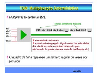 Almeida
TDM: Multiplexação DeterminísticaTDM: Multiplexação Determinística
Multiplexação determinística:
O quadro de linha repete-se um número regular de vezes por
segundo
trib. 1
trib. 2
trib. 3
trib. 4
trib. n
trib. 1FAS trib. 2 trib. 3 trib. 4 ... trib. n FAS trib. 1 ...
sinal de alinhamento de quadro
a transmissão é síncrona
a velocidade do agregado é igual à soma das velocidades
dos tributários, mais o overhead necessário (para
alinhamento de quadro, alarmes, controle, justificação, etc.)
 