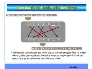 Almeida
Comutação de Sinais DeterminísticosComutação de Sinais Determinísticos
ts 1FAS ts 2 ts 3 ts 4 ... ts n FAS ts 1 ...
21 3 4 5 ... n
21 3 4 5 ... n
ts 1FAS ts 2 ts 3 ts 4 ... ts n FAS ts 1 ...
o comutador somente tem que copiar bits ou bytes de posições fixas no tempo
de um quadro que recebe aos intervalos de tempo em posições fixas de um
quadro que gera localmente e transmite para diante
 