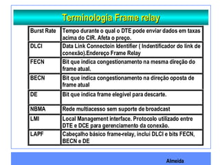 Almeida
Terminologia Frame relayTerminologia Frame relay
Burst Rate Tempo durante o qual o DTE pode enviar dados em taxas
acima do CIR. Afeta o preço.
DLCI Data Link Connectoin Identifier ( Indentificador do link de
conexão).Endereço Frame Relay
FECN Bit que indica congestionamento na mesma direção do
frame atual.
BECN Bit que indica congestionamento na direção oposta de
frame atual
DE Bit que indica frame elegível para descarte.
NBMA Rede multiacesso sem suporte de broadcast
LMI Local Management interface. Protocolo utilizado entre
DTE e DCE para gerenciamento da conexão.
LAPF Cabeçalho básico frame-relay, inclui DLCI e bits FECN,
BECN e DE
 