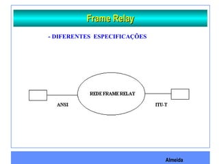 Almeida
Frame RelayFrame Relay
- DIFERENTES ESPECIFICAÇÕES
 