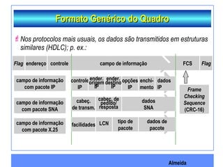 Almeida
Formato Genérico do QuadroFormato Genérico do Quadro
endereço controle campo de informação FCS Flag
controle
IP
ender.
origem
IP
ender.
destino
IP
opções
IP
enchi-
mento
dados
IP
facilidades LCN tipo de
pacote
dados de
pacote
cabeç.
de transm.
cabeç. de
pedido/
resposta
dados
SNA
campo de informação
com pacote IP
campo de informação
com pacote SNA
campo de informação
com pacote X.25
Frame
Checking
Sequence
(CRC-16)
Flag
Nos protocolos mais usuais, os dados são transmitidos em estruturas
similares (HDLC); p. ex.:
 